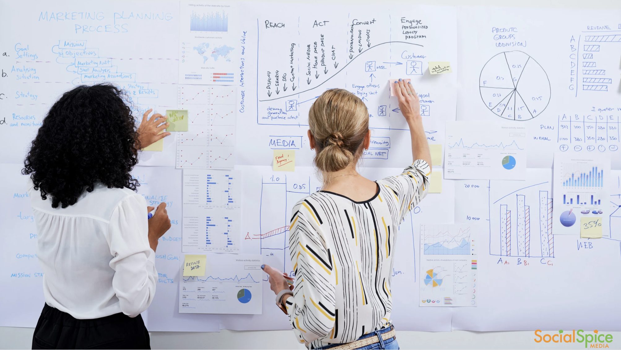 Two women pointing to marketing strategy on a board